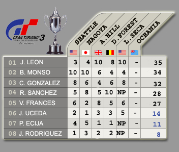 puntos_copa.jpg
